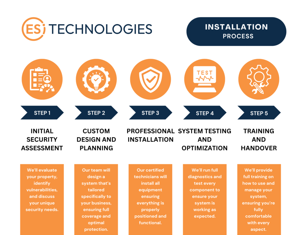 Installation Services Process